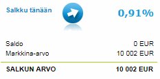 BizPineapple's tweet photo. Salkkua en ole ehtinyt paljoa seurata, mutta tänään meni 10000€ rikki! Reilu 2v Nordnetissä, n. 7500€ omaa rahaa. @nordnetFI #pörssi https://t.co/NMOSVEHGqS