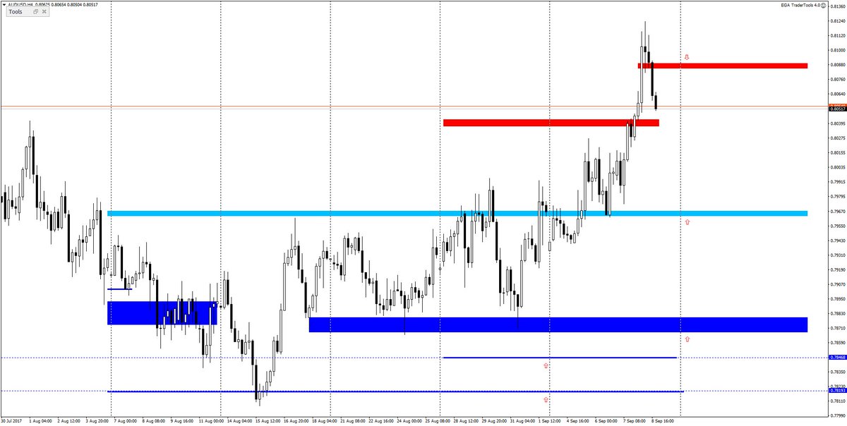 AntonyH8's tweet photo. #AUDUSD тренд восходящий. Возможно торговать коррекцию. Приоритет покупок. https://t.co/3lRzhM5ChP