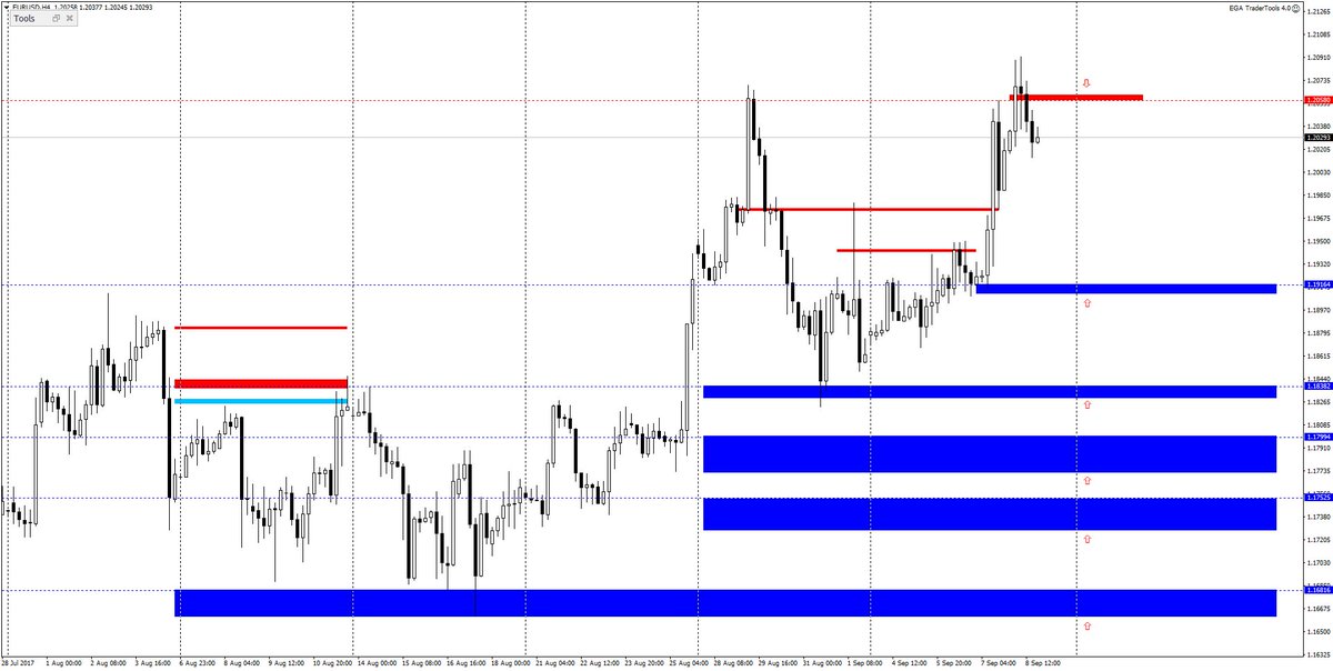 AntonyH8's tweet photo. #EURUSD тренд восходящий. Ждать коррекций и покупать при сигналах. Приоритет покупок. https://t.co/d8kjh2IEBm
