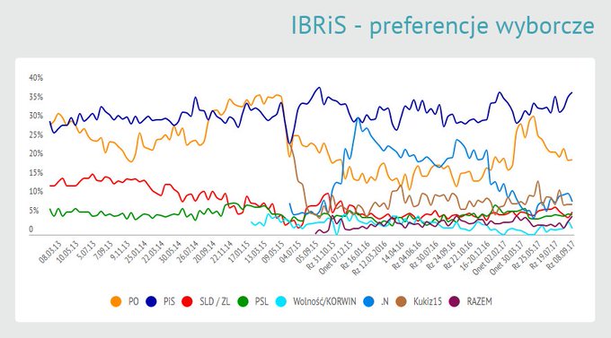 Zobacz obraz na Twitterze