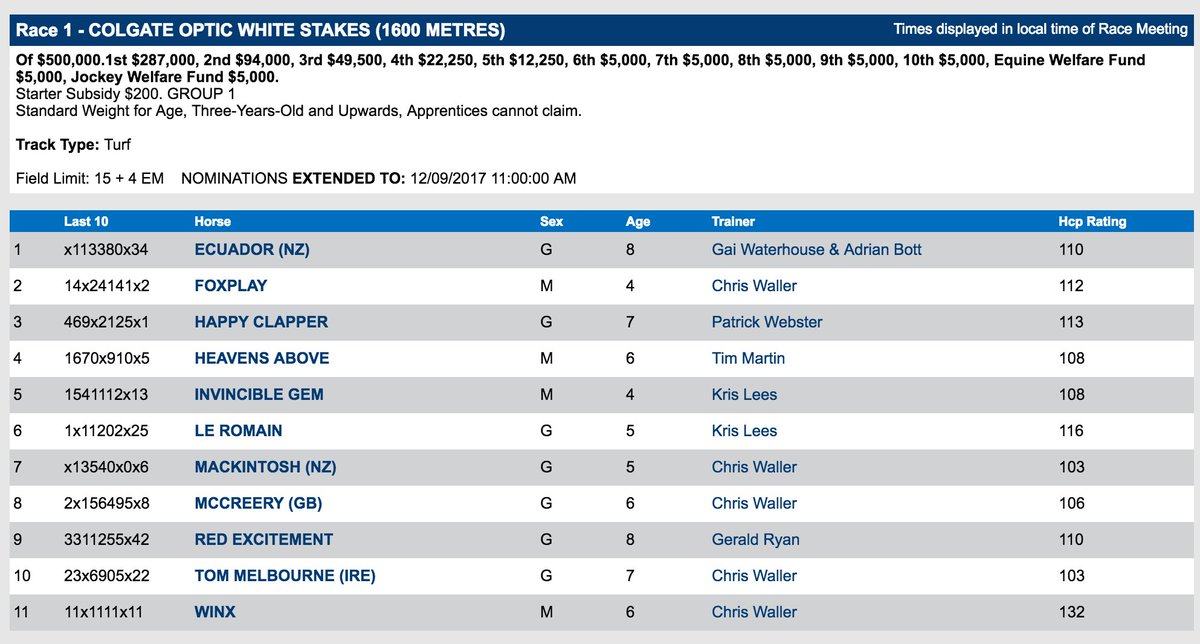 mmsnippets's tweet photo. Fittingly Winx is number 11 in the entries for Saturday's George Main Stakes. That's a lot of 1s!
Exciting times ahead!
#MMGraduate
#Winx https://t.co/unPQL5XMgS