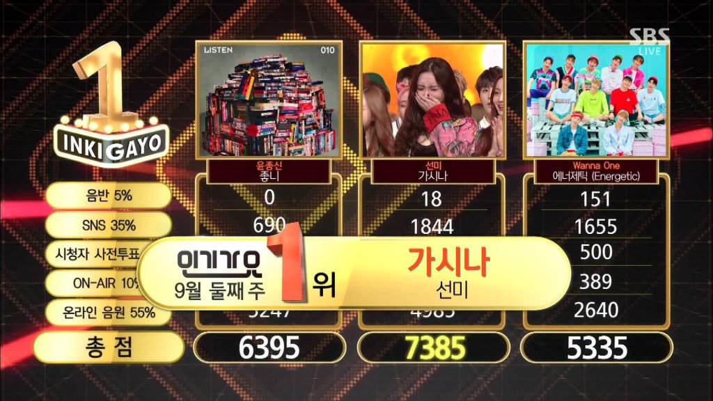MusicVarietyEnt's tweet photo. Congrats #Sunmi for #Gashina4thWin on #Inkigayo #Gashina #선미 #가시나 🏆🏆🏆🏆 https://t.co/uAtBzlJ2mQ https://t.co/q8TFaThP3C