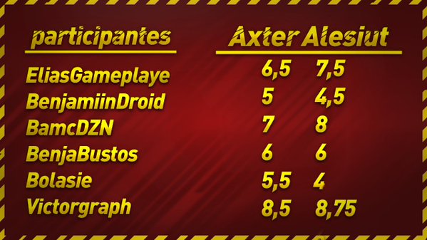 ANDROIDGFXFIFA's tweet photo. Resultados de La Primera Ronda 

2 de Los Participantes no entregaron diseños asi que el perdedor con Mas Puntaje Pasara https://t.co/xwvV5ZJoo9