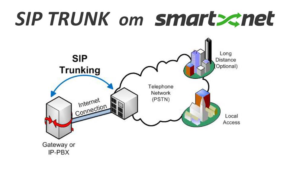 smartnet_kz's tweet photo. SIP trunk от SMARTNET https://t.co/PvLBfISLPf #телефония #телефонияАлматы #телефонияКазахстан #SMARTNET #SMARTNETkz #siptrunk #siptrunkKZ https://t.co/Dxttigr3rZ