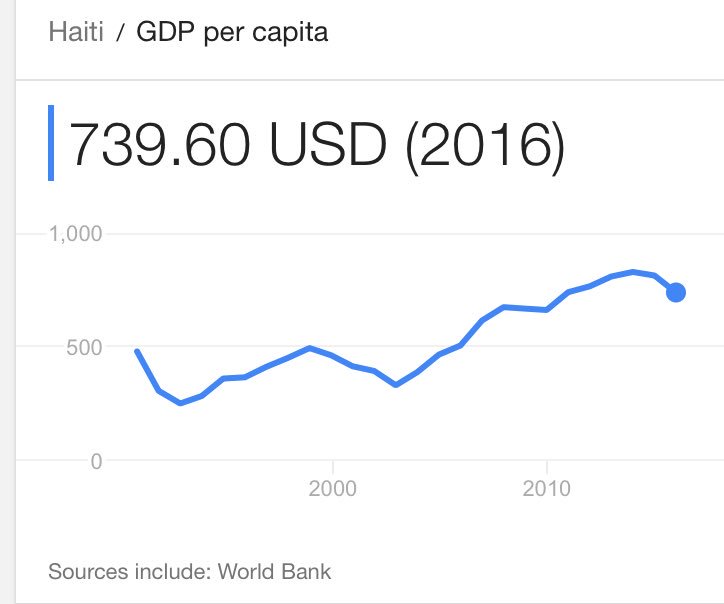 Haiti Economy Charts