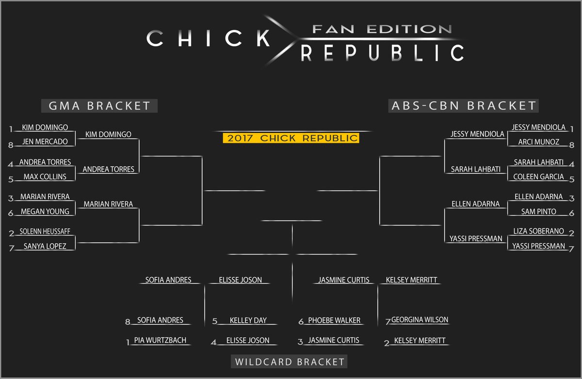 GTWMFanPage's tweet photo. [Chick Republic: Fan Edition info as of 9.11.17] 👀
.
.
.
#ChickRepublic #GoodTimes899 https://t.co/EMu0T1mTks