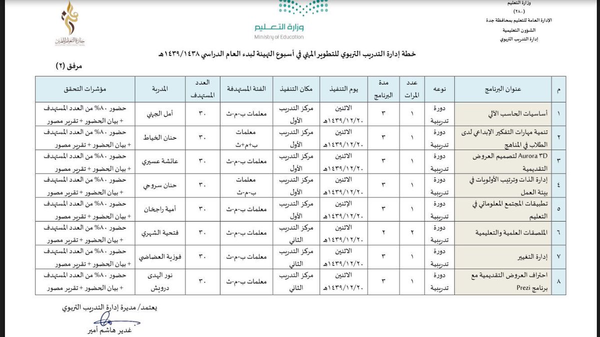 إدارة التعليم بمحافظة ينبع بيان الرسوم الدراسية المعتمدة للمدارس الأهلية للعام 1438 1437هـ