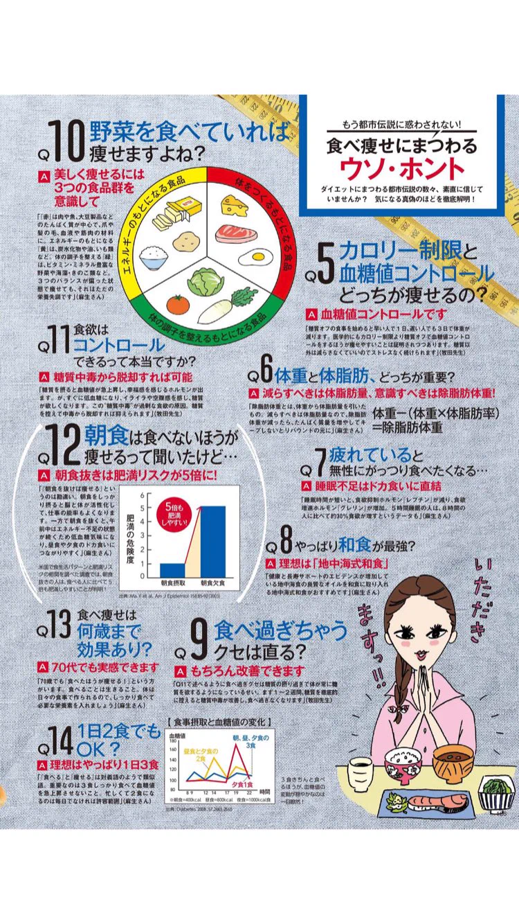 永久保存版！リバウンドしないための食べ痩せダイエットで知っておくべきことがこれ！