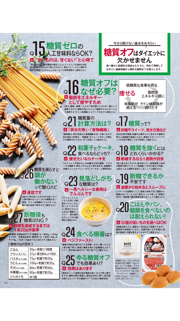 永久保存版！リバウンドしないための食べ痩せダイエットで知っておくべきことがこれ！