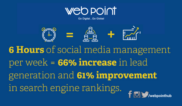 webpointhub's tweet photo. What's your 𝐨𝐧𝐥𝐢𝐧𝐞 𝐦𝐚𝐫𝐤𝐞𝐭𝐢𝐧𝐠 𝐬𝐭𝐫𝐚𝐭𝐞𝐠𝐲 ❓

@webpointhub #WebDevelopment #WebDesigning #Website
#Branding #Advertising #SocialMediaMarketing https://t.co/mSkOIPgIeK