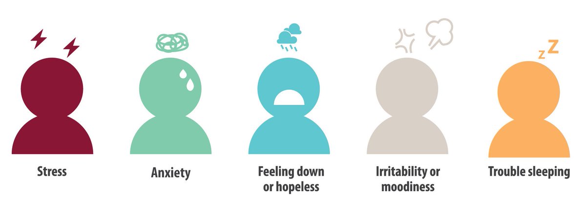 globular_hi's tweet photo. Langkah awal utk mencegah #suicide adlh dgn mengenali gejala depresi, baik pada dirimu juga orang terdekatmu. #SuicidePreventionMonth https://t.co/8RTppoYcyR