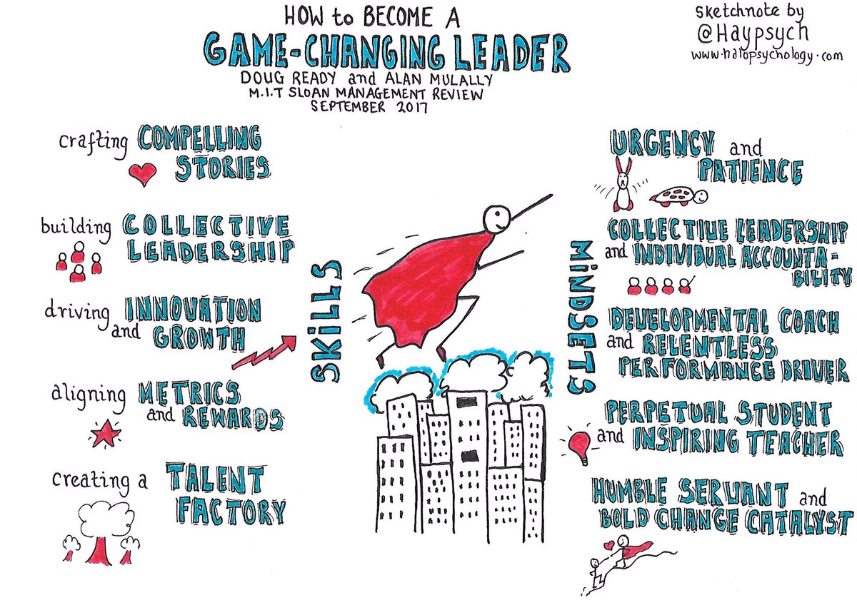 Haypsych's tweet photo. How to become a game-changing leader #leadership #sketchnotes https://t.co/QItL3NQzPc