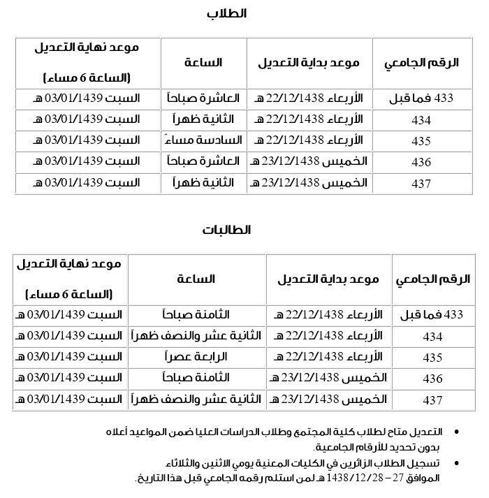 طريقة التسجيل في جامعة الملك عبدالعزيز انتساب