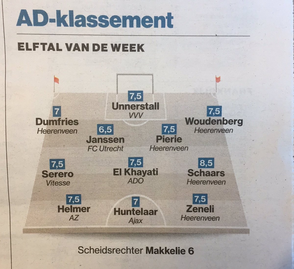 SoccerVision1's tweet photo. Onze #soccervision spelers @KJ_Huntelaar, @WillemJanssen86 en Kik Pierie zijn opgenomen in het elftal vd week van @ADSportwereld 👏🏻👏🏻 https://t.co/sBYxd4eIUJ