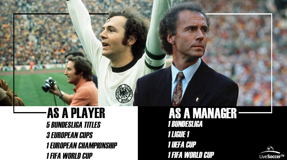 Happy birthday, Franz Beckenbauer   Der Kaiser turns 7   2   today! 