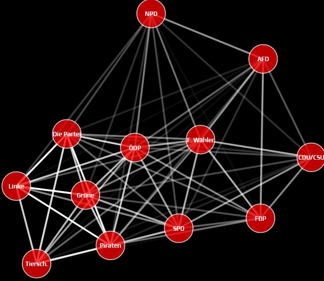 overplotting's tweet image. Deutschlands politische Landschaft laut #wahlomat:
christophloeffel.github.io/bundestagswahl/
Eine grafische Analyse des Antwortverhaltens.  #btw