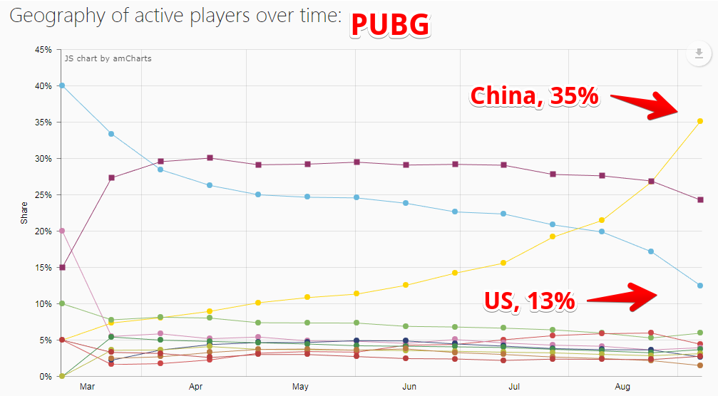 Pubg Player Charts