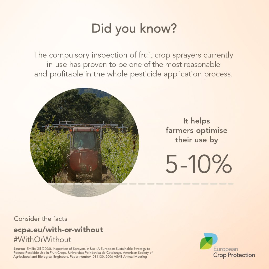 #DYK that compulsory inspections for #pesticide sprayers across Europe help farmers optimise pesticide use 5-10%? #WithorWithout #ag