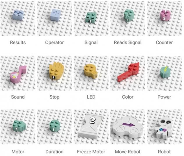 poleemploi_IO's tweet photo. #Algobrix : des briques de Lego pour apprendre à coder | https://t.co/GG03lo9RNm via @progmag https://t.co/YwcolRvwOy