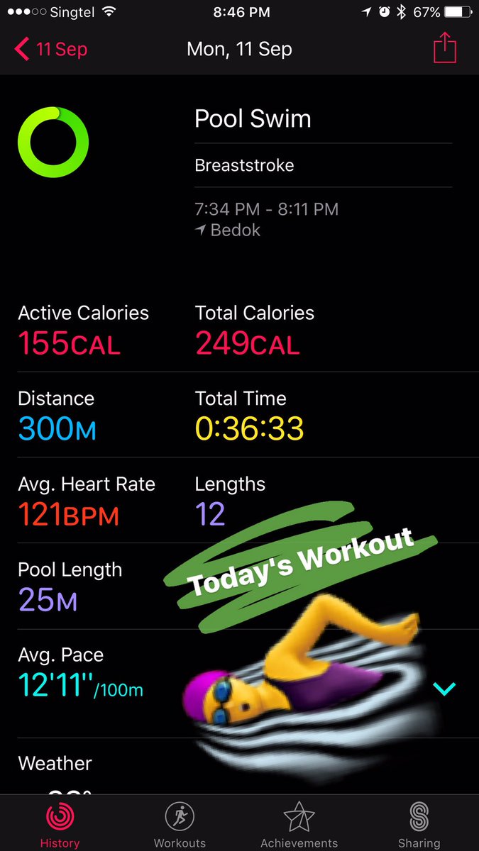 candymacalua's tweet image. 🏊🏻‍♀️ #exercisediary #fightPCOS