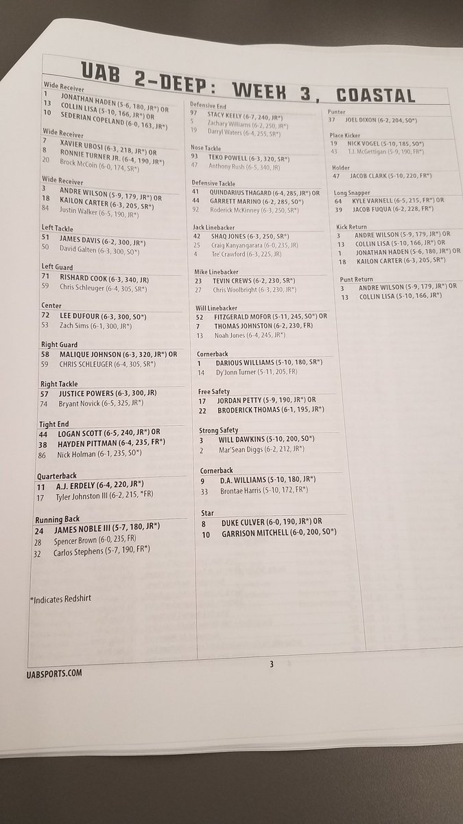 Uab Depth Chart