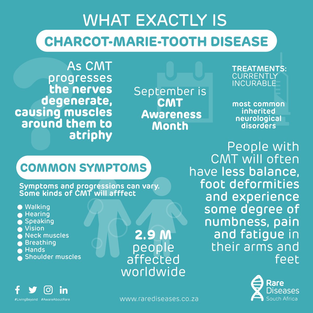 rarediseasessa's tweet photo. People with CMT will often have less balance, foot deformities&amp; experience a degree of numbness in arms&amp; feet #AwareAboutRare #LivingBeyond https://t.co/T5IRgaMZuS