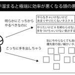 これに共感できる人は頭が悪い？仕事が溜まってくると極端に効率が悪くなる人!