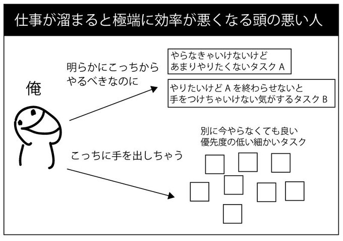 頭の良い人と頭の悪い人の黄金比の見方の違い しいたげられたしいたけ