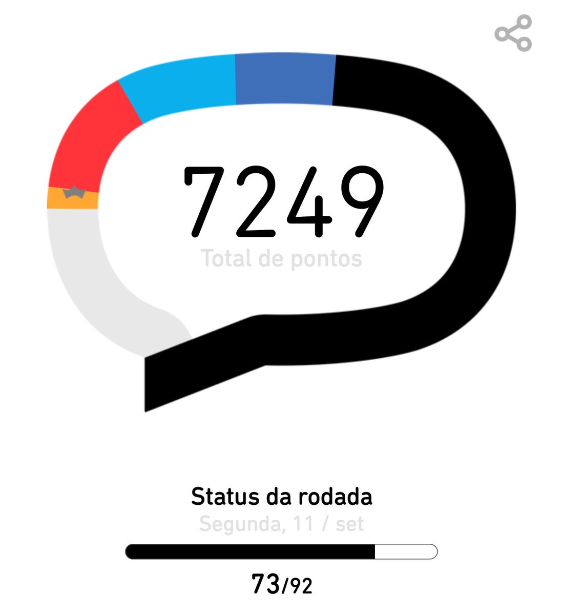 Bom dia e um excelente início de semana para todos!!! Já começo a minha semana com a atualização dos meus pontos!!! #BetaQuerLab