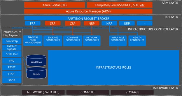 marcelzehner's tweet photo. Proactively monitoring cloud operations with Microsoft Azure Stack https://t.co/6NAaULFjnE #microsoft #azure #azurestack #mas https://t.co/340H9CXRMG