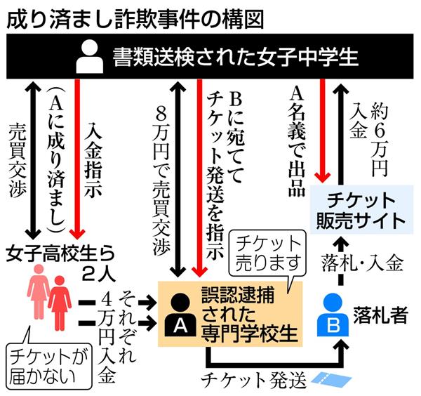 女子中学生によるチケット詐欺の手口が完全にプロの犯行で誤認逮捕まで出る事態に Togetter