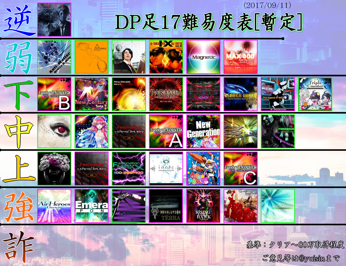 Ddr 難易度表 Double Play Togetter