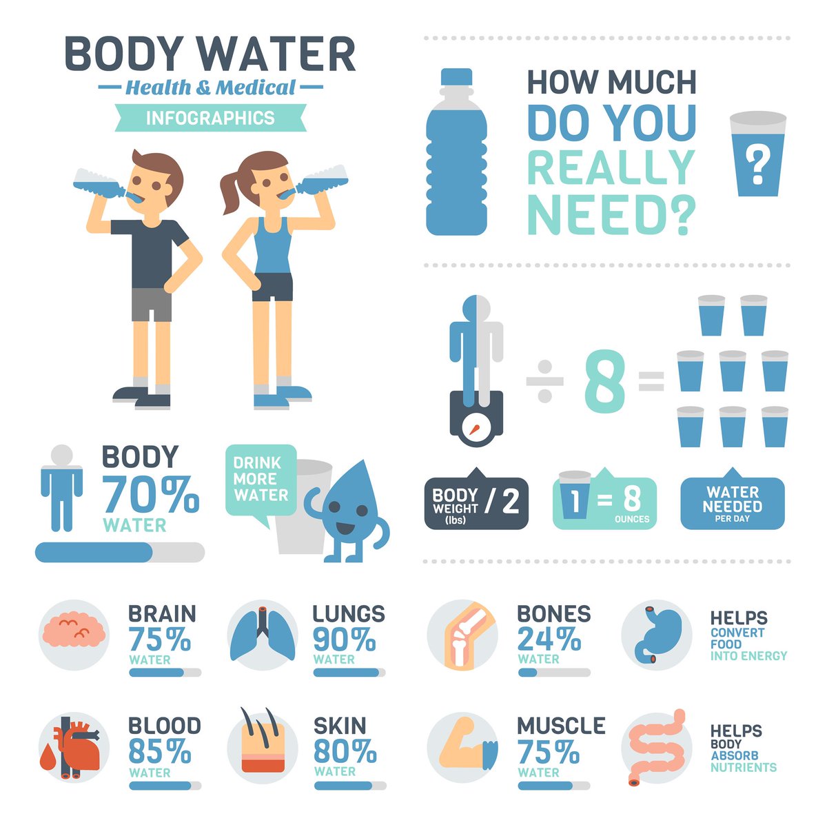 healthaily's tweet photo. Are you drinking enough water?
#health #dinkingwater #healthinforgraphics #healthylife
#MondayMotivation #NeverForget https://t.co/2kEg9cuM6L