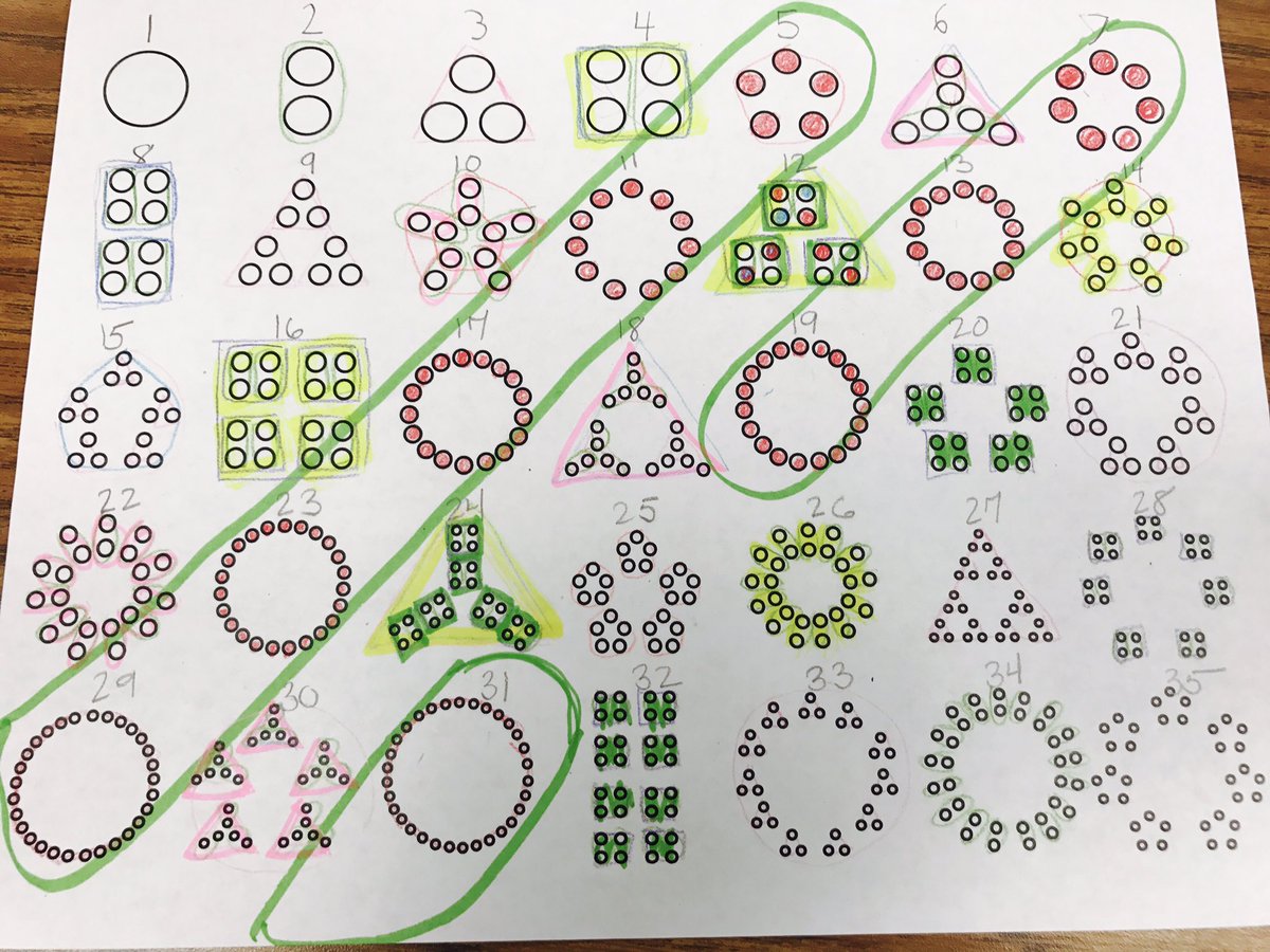 LisaThomasPHE's tweet photo. Using visuals &amp; patterns to represent multiples and prime numbers. #youcubed #joboaler #braincrossing #mindset https://t.co/acDFHVd6J6