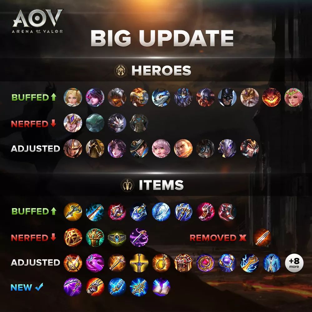 NandaDimaz's tweet photo. Butterfly di buff ? Yg sekarang aja udh enak banget buat saya.. #ArenaofValor https://t.co/ljgcKYs5K2