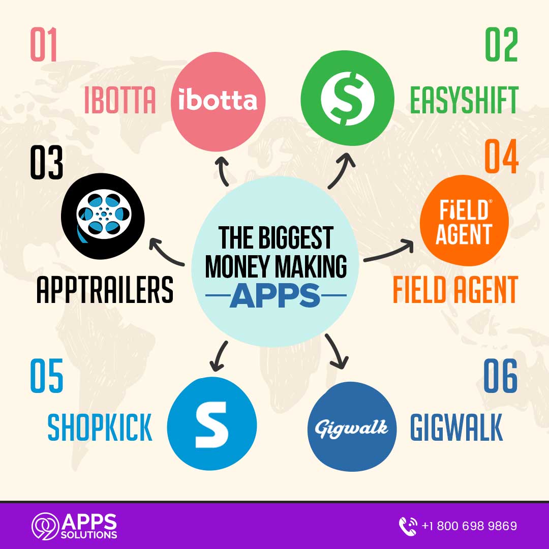 99appssolutions's tweet image. 6 best money making apps for you
#appssolutions #appsforyou