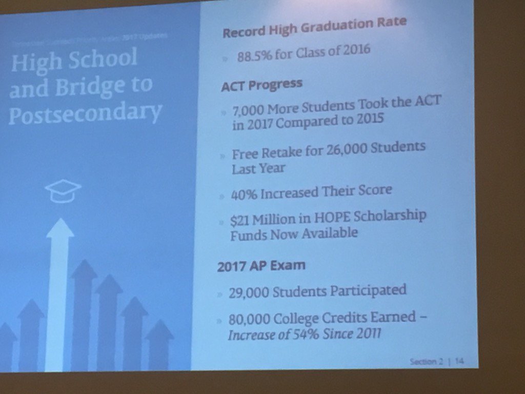 kilzert2's tweet photo. ACT retakes lead to 40% improvement of students' scores. Encourage all seniors to retake. #TNSSC17 https://t.co/KxKt0NQXRx