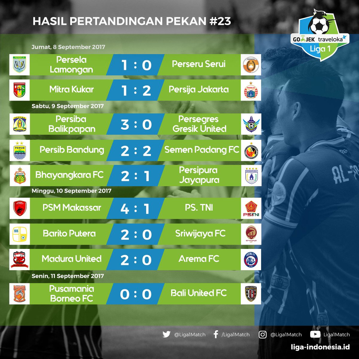 Klasemen Liga 1 Indonesia 2019 - What's New