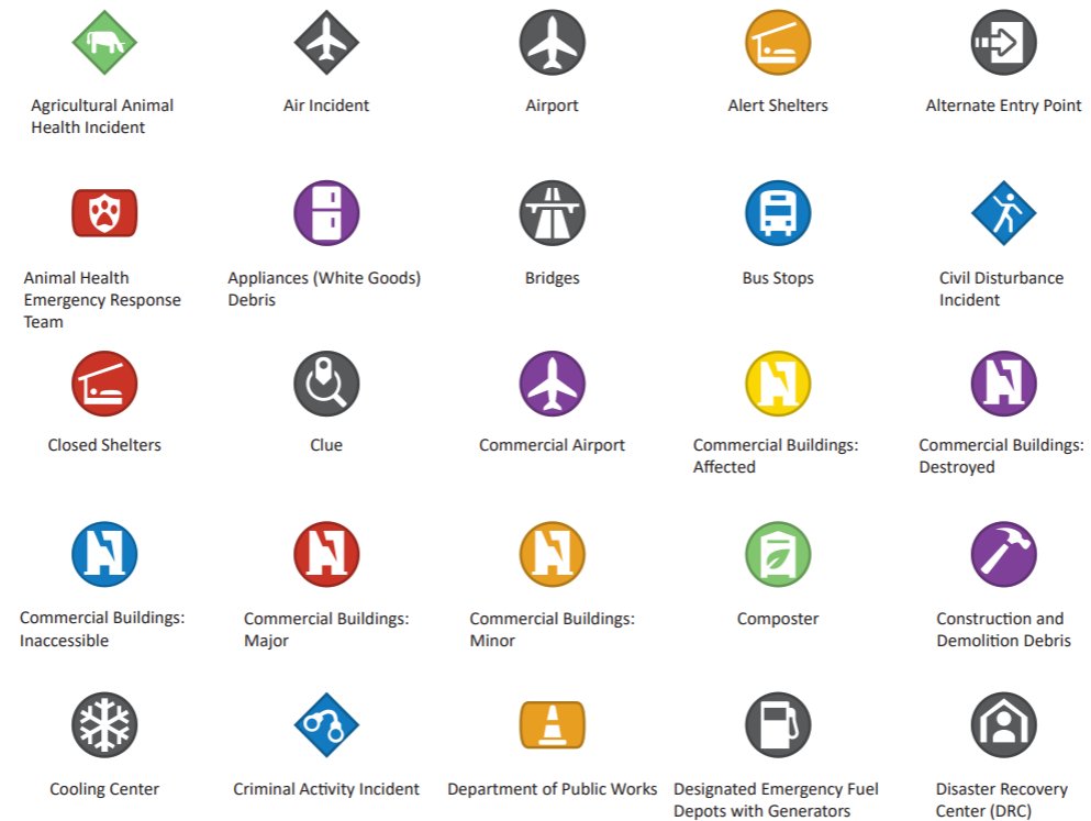 Damian New Arcgis Pro Symbol Styles Available For Emergency Management Local Government And State Government Industries T Co Qgeol5scgl T Co 91yqa3jh09