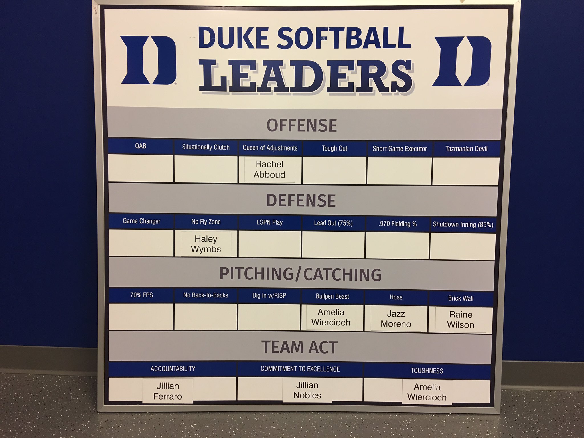 Duke Softball on Twitter "Week 1 & 2 Leaders! 💪🏼👏🏼BuildingDukeSB…