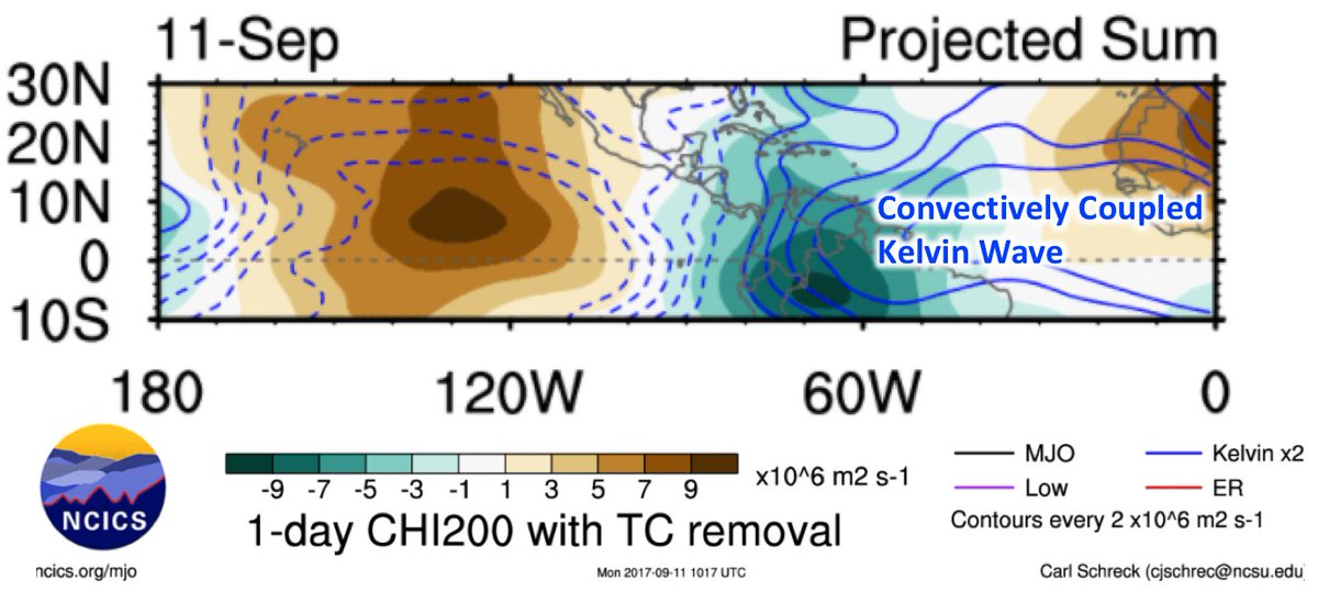 pppapin's tweet photo. Interesting battle b/w favorable eq. #Kelvin wave convection vs. unfavorable #PVstreamer induced shear. Determines fate of #AEW in #MDR. https://t.co/tj7kQnDiW7