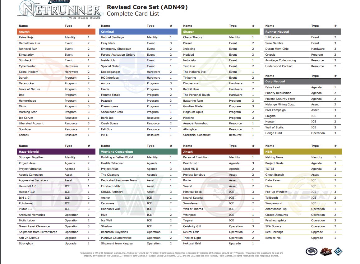 2netdamage's tweet image. Here's your new Netrunner Core set. Goodbye, Kate, Noise, EtF, Account Siphon, Parasite, Medium, ABT, Desperado, SanSan, &amp;amp; Breaking News. 👋👋