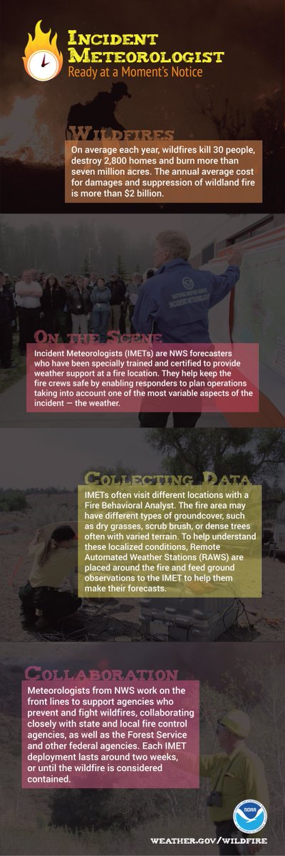 NWS's tweet image. 36 NWS Incident meteorologists are currently providing on-site forecast support for 31 wildfires burning out West. weather.gov/news/imet-arti…