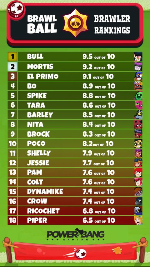 Brawl Stars Español tweet media