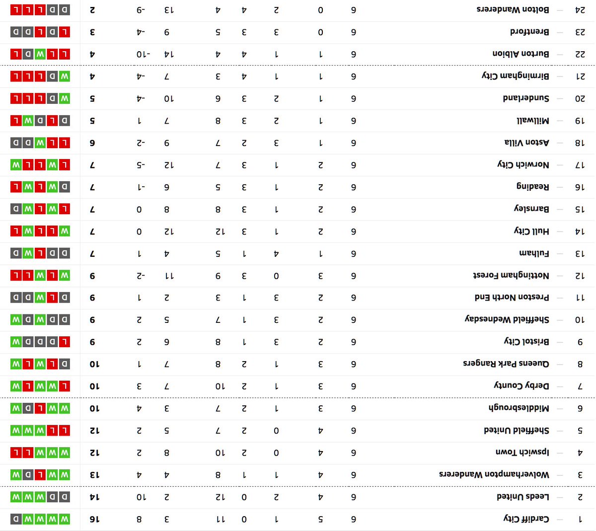 Wolves's tweet image. Maybe it is true. You are doing better in the league than us after all...