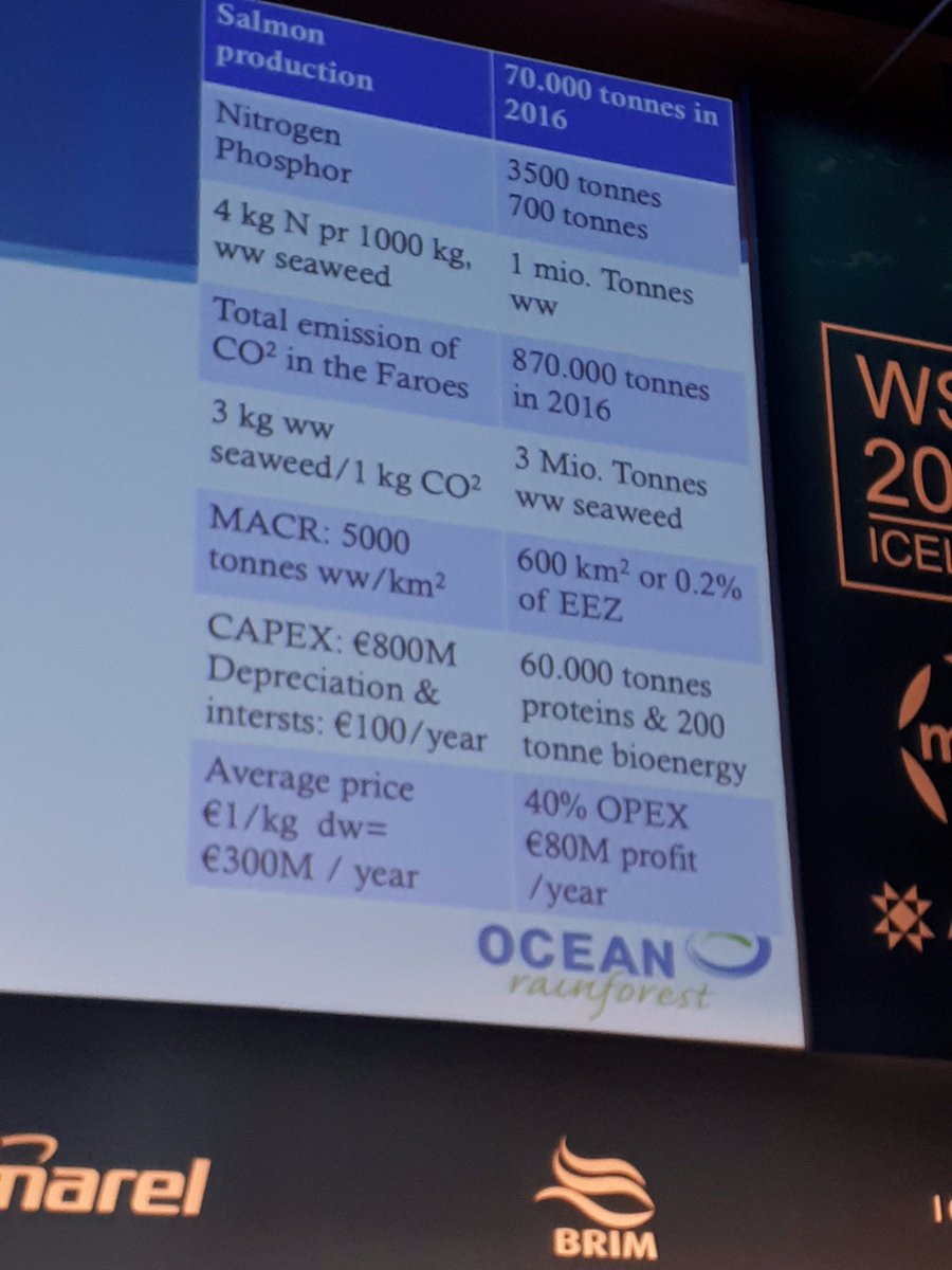 Faroe Islands' 70,000t salmon could support up to 1 million tons of seaweed <a href="/neil_ramsden/">Neil Ramsden</a> <a href="/WSC_2017/">WorldSeafoodCongress</a> <a href="/faroe_islands/">Faroe Islands</a> undercurrentnews.com/2017/09/11/wsc…