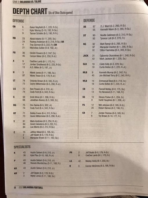 Ou Depth Chart 2017