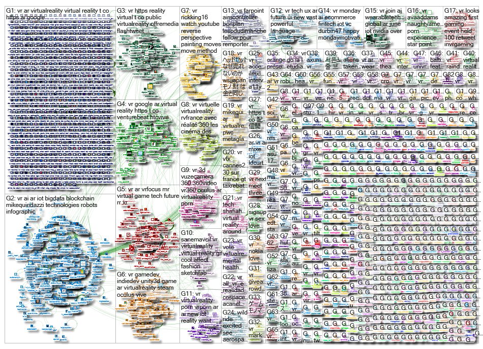#VR via <a href="/nodexl/">NodeXL Project</a>
<a href="/vrfocus/">VRFocus</a>
@vr_technology
@mikequindazzi
@skynexdrones
@grigortw
@rickking16
@sanemavcil
<a href="/motolin5/">清閑寺瑛</a>
#4ir #iot #disruption