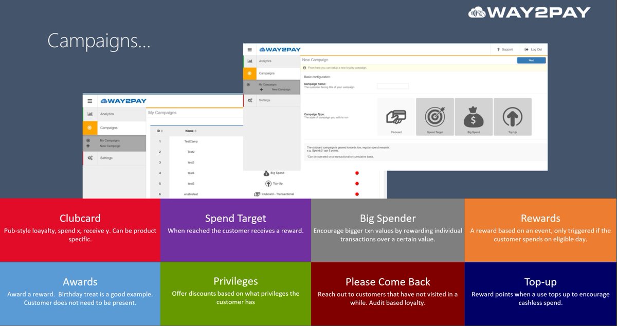 Our customer engagement platform helps businesses create a digital extension of their brand. All through an easy to use app, and dashboard.