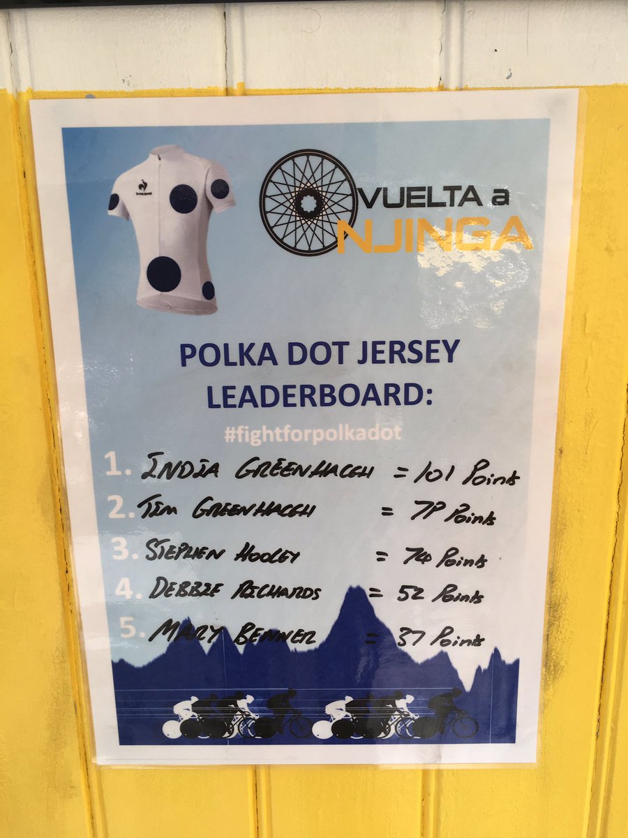NjingaCycling's tweet photo. A truly staggered by performance from our Queen of the mountain India for the 2017 #vueltanjinga polka dot jersey competition! 🏔🚴‍♀️🏔🚴‍♀️ https://t.co/mTD77R3ol1